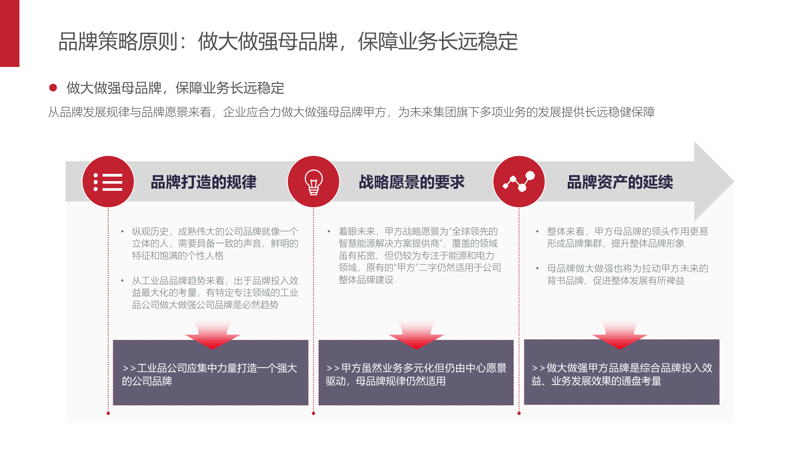 品牌战略