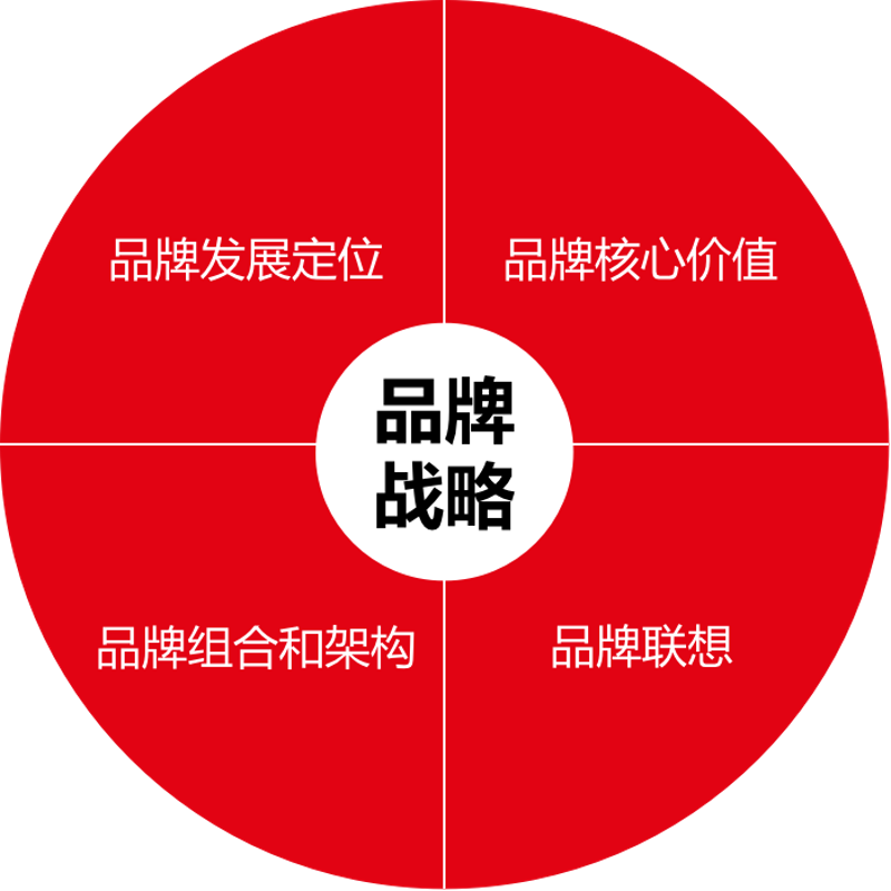 商业策划选购指南：如何为您的企业注入活力？