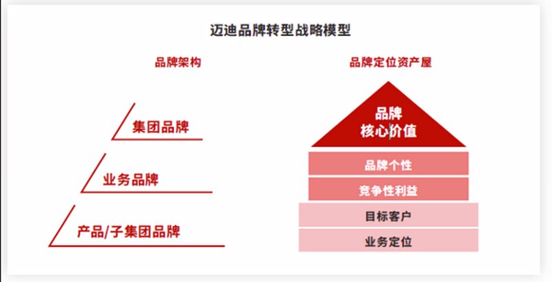 品牌如何绘制战略蓝图：选购指南