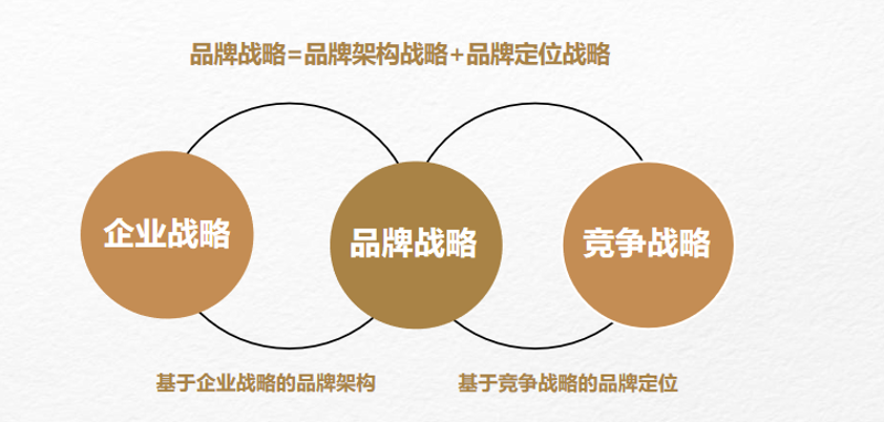 上海商务咨询业的蓬勃发展